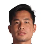 Huy Cuong Nguyen