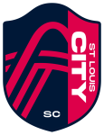 City SC football.logo