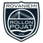 RoPo